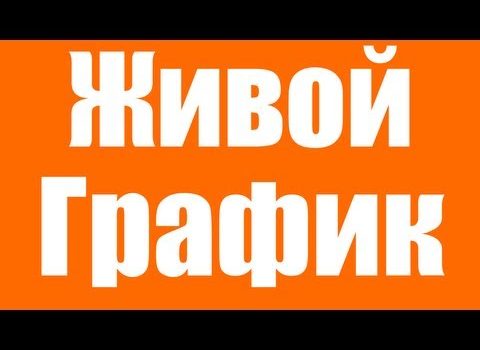 Живой график для бинарных опционов в реальном времени