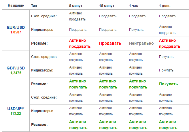 скрипт биржи криптовалюты