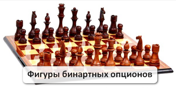 Фигуры бинарных опционов. Увеличиваем прибыль с помощью графического анализа