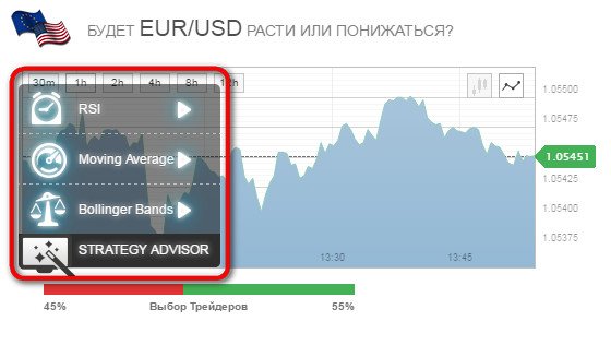 Виды эмиссионных ценных бумаг