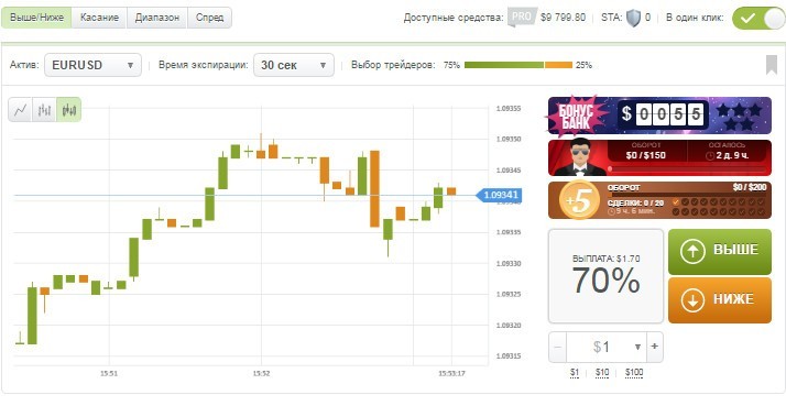 Пробовать бинарные опционы демо форекс mmcis.ru