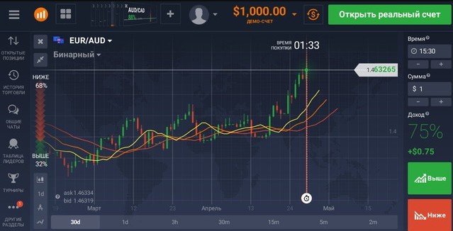 Бинарные Опционы С Минимальным Счетом
