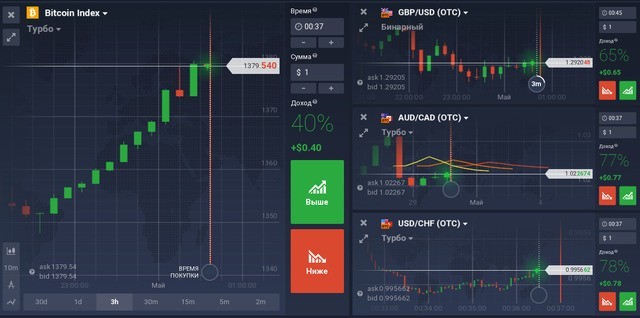 Брокеры Бинарных Опционов 2016 В России