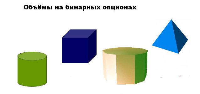 Стратегии торговли бинарными опционами на объёмах
