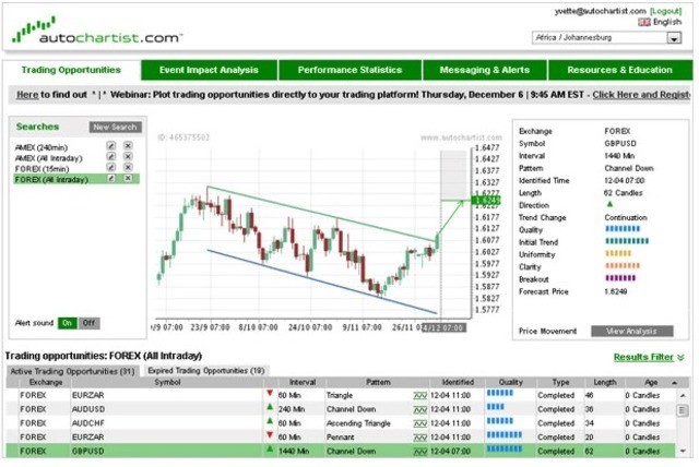 Forex в режиме автоматическом daily profit trading binary options