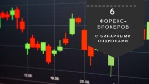 Что Такое Биржевые Опционы