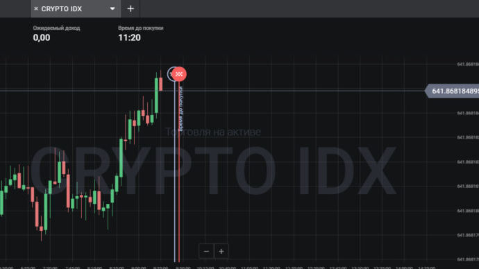 бинарные опционы как заработать на них