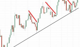 Стратегии торговли на откатах в бинарных опционах