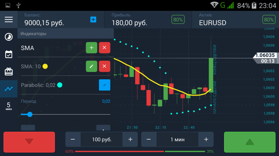 Option download. Программы для опционов.