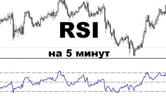 Настройки индикатора RSI на 5 минут для прибыльного краткосрочного трейдинга