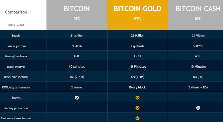 на каких биржах торгуется bitcoin
