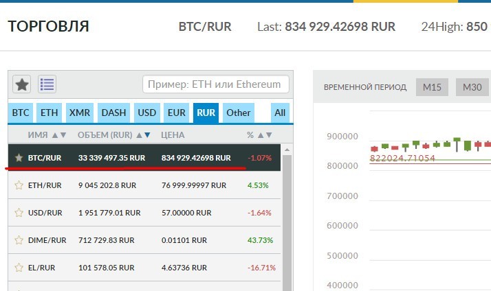 На Какой Бирже Можно Купить Sibcat