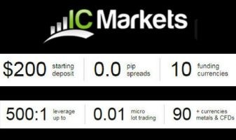 Форекс брокер IC Markets