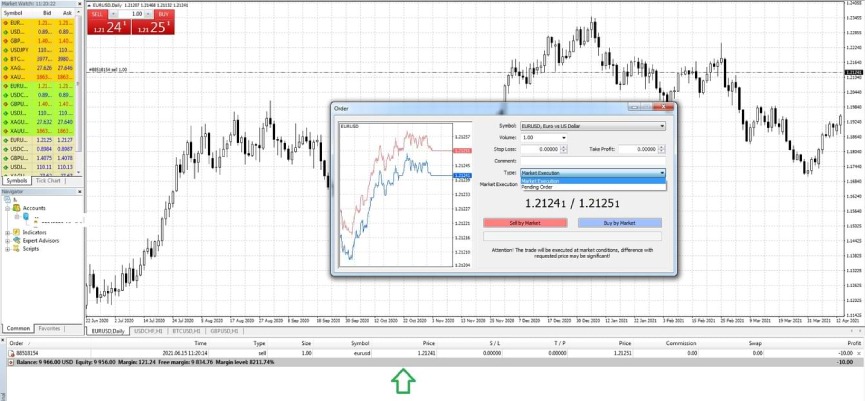 Как торговать в MetaTrader 4