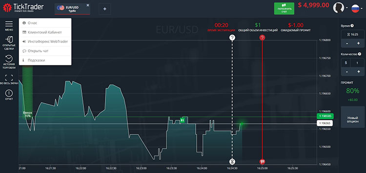 Платформа TickTrader