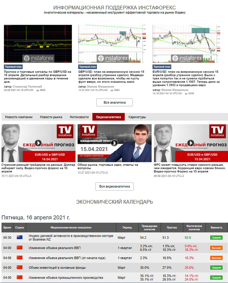 Аналитика на сайте