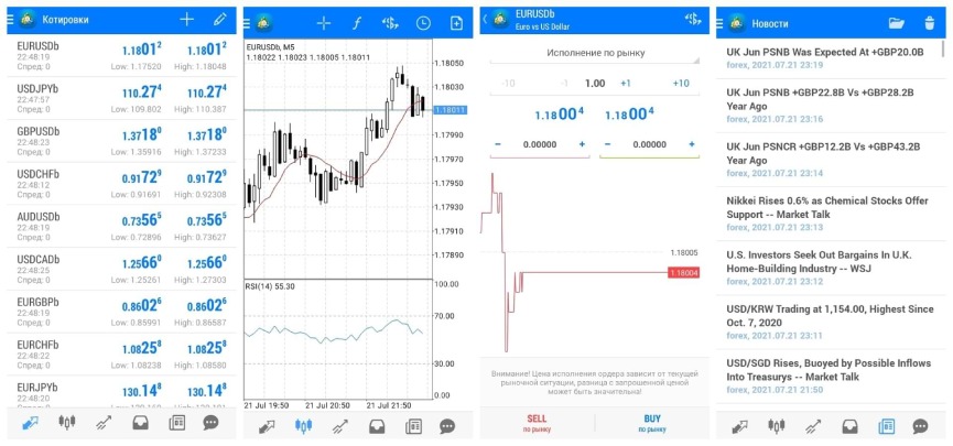 Metatrader4 для смартфонов