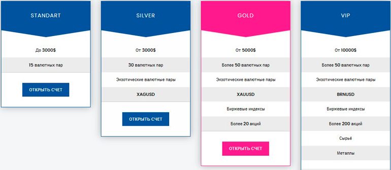 Обзор типов счетов