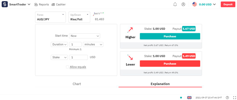 Платформа для торговли бинарными опционами