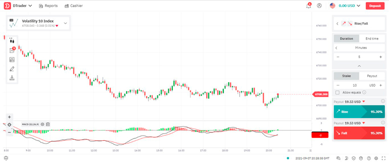 Собственный инструмент брокера Volatility 10 Index