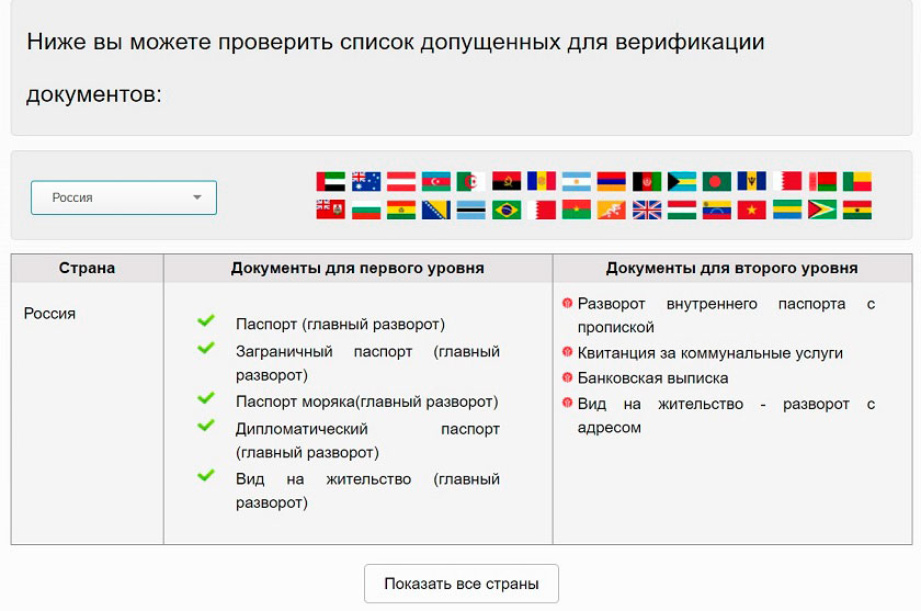Перечень документов для верификации