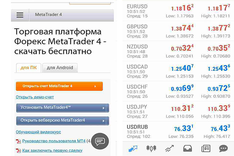 Платформа MT4 под Android