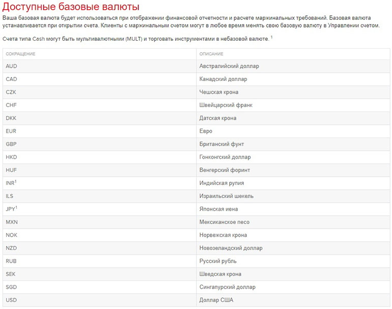 Валюты счетов