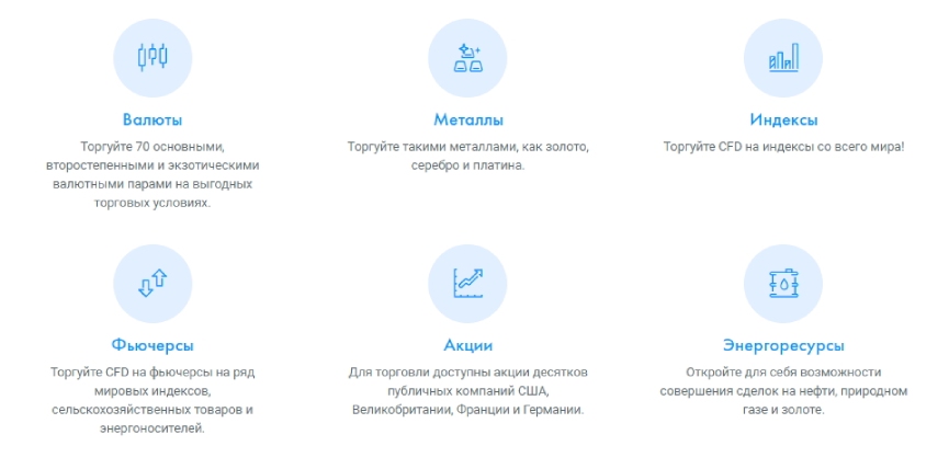 Fxpro edge cfd что это