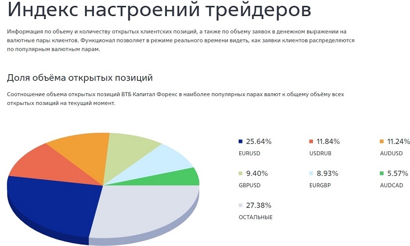 Объем позиций на платформе