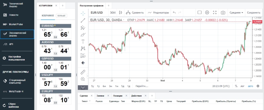 Онлайн-платформа fxTrade