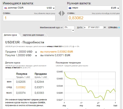 Валютные инструменты