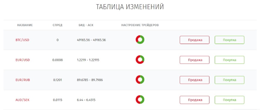 Сервисы аналитики