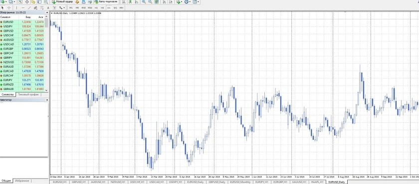 Терминал MetaTrader