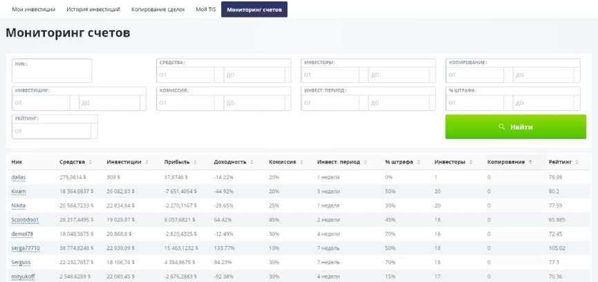 Рейтинг инвестиционных портфелей