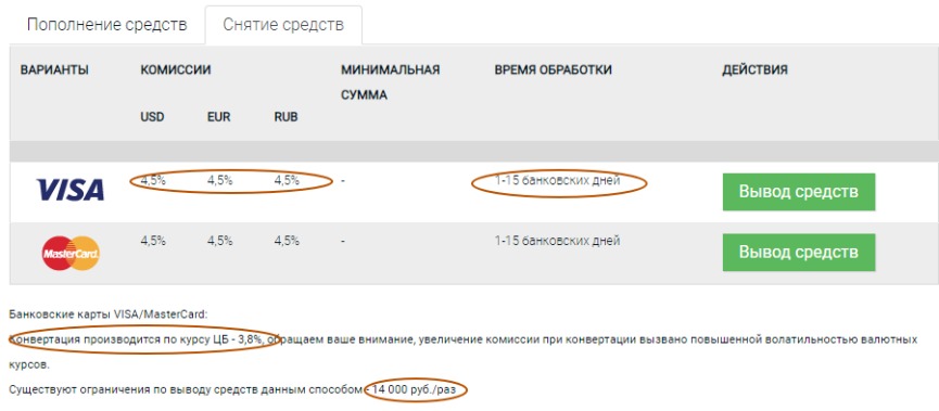 Лимиты и комиссии