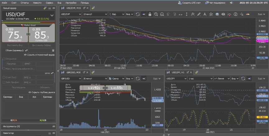 Торговый терминал JForex