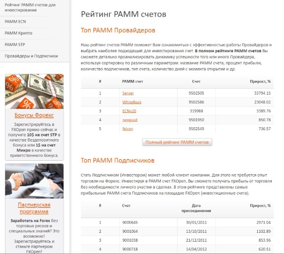 Рейтинг счетов для копирования