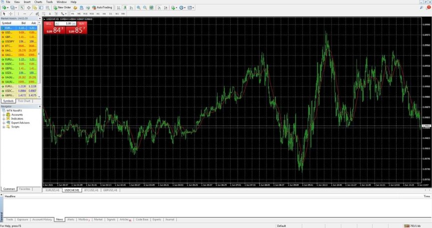 Торговая платформа MetaTrader 4