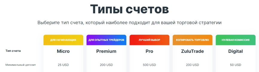 Счета по типам