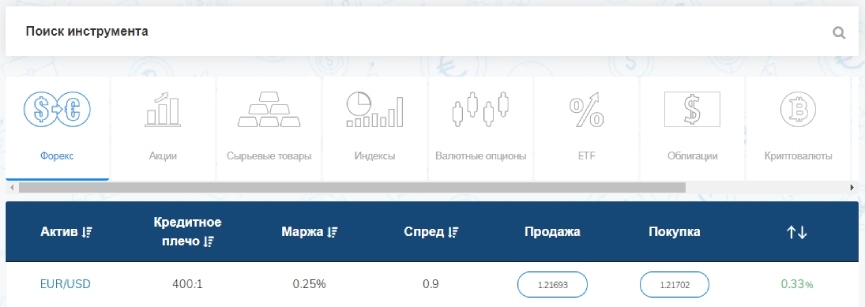 Торговые активы