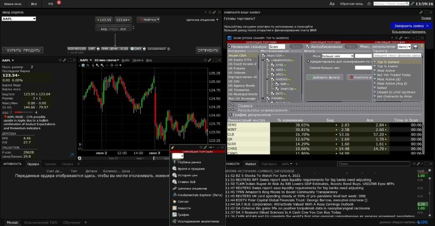 Платформа Interactive Brokers