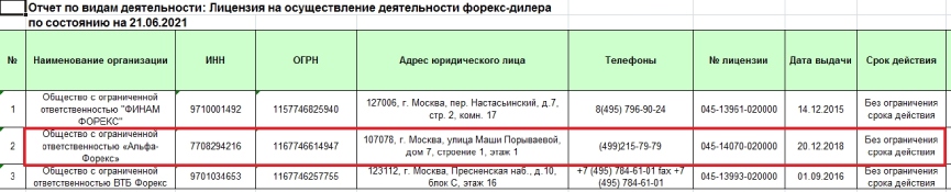Действующая лицензия ЦБ РФ