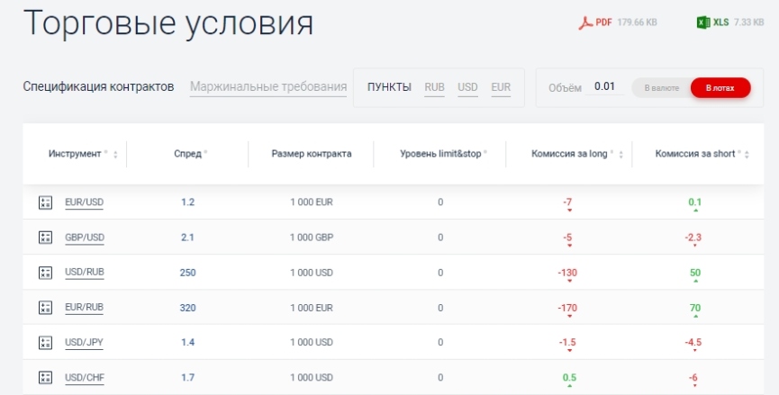 Торговые условия