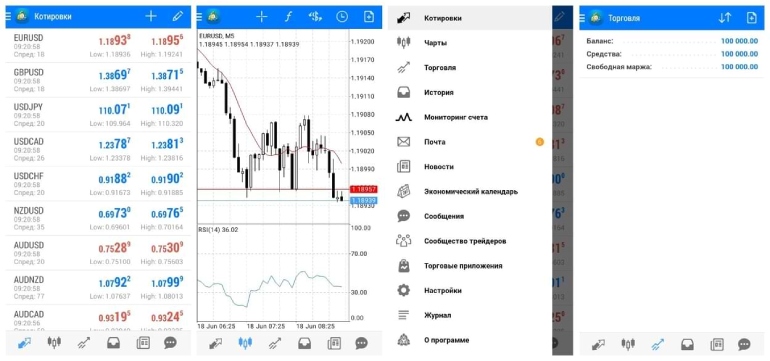 Трейдинг с мобильного телефона
