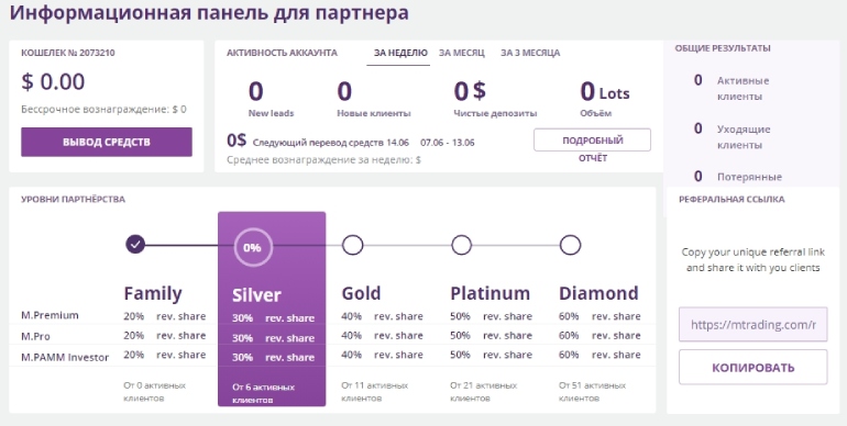 Кабинет партнера