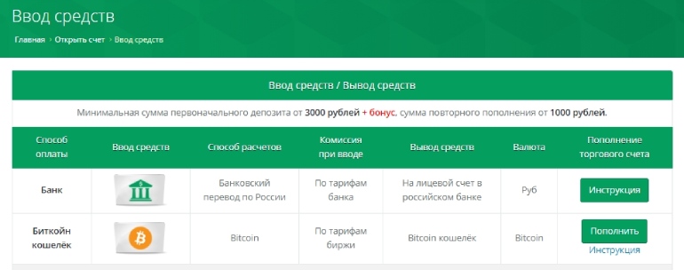 Способы проведения транзакций