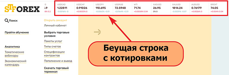 Цены активов онлайн