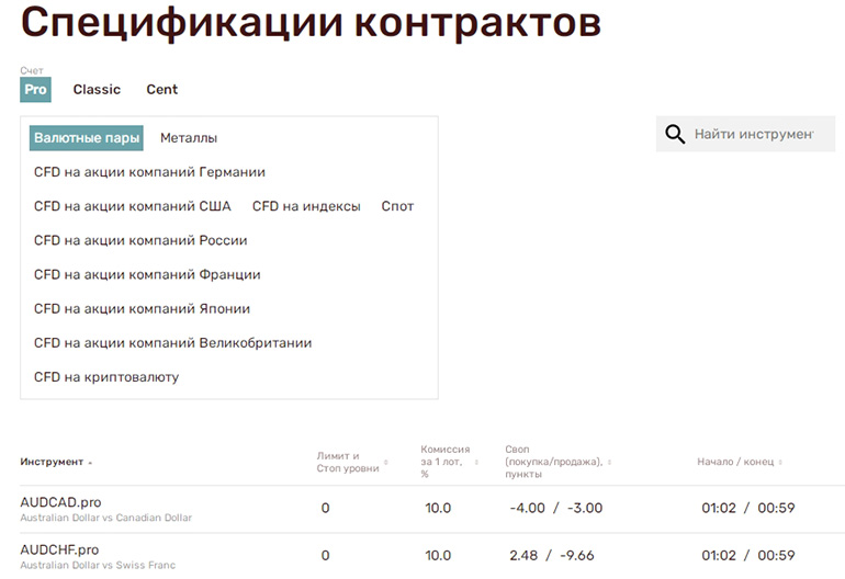 Информационный сервис по инструментам