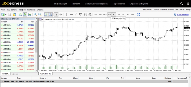 MetaTrader наглядно