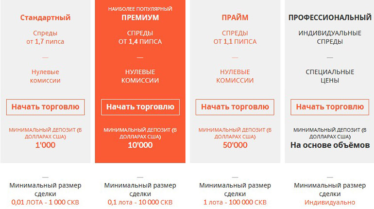 Различия между счетами